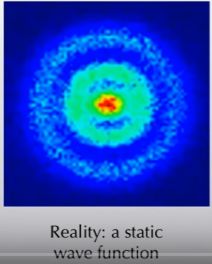 Wave function