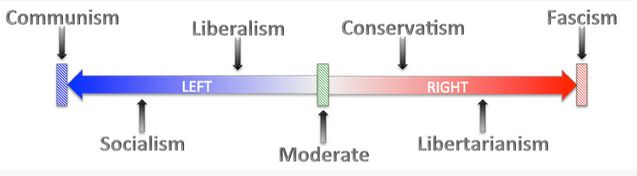 political spectrum