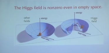 higgs field.jpg